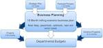 Stop reporting variances start impacting results   Value Alley