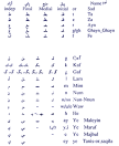 Afghanistan Online: Pashto Alphabet