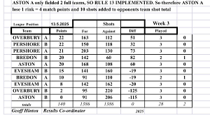 Image result for Overbury Bowling Club