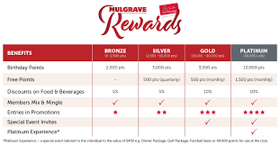 Image result for Mulgrave Cc