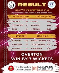 Image result for Hungerford Cricket Club