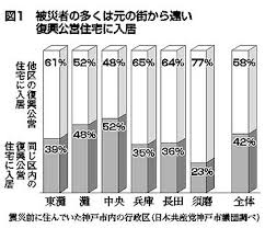 Image result for ローン 借金で死ぬ