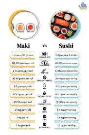 Image result for maki sushi