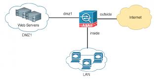 Image result for cisco ASDM
