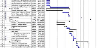 Image result for gantt chart
