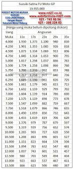 Daftar Harga Adira Finance Kredit Motor Suzuki