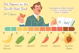Afbeeldingsresultaat voor aji habanero hot pepper