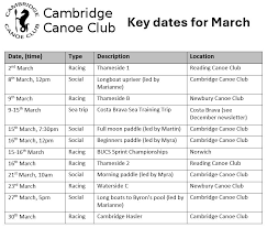 Image result for Cambridge Canoe Club