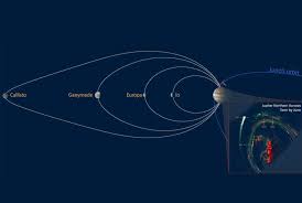Image result for moon jupiter