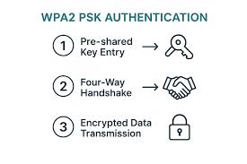 Image result for wpa aes handshake