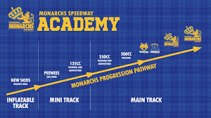 Image result for Edinburgh twirling academy