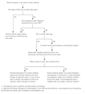 Initiating Hormonal Contraception - July 1, 2006 - American Family ...