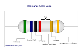 Image result for resistor color code