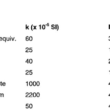 Attēlu rezultāti vaicājumam “Chaetophora pisiformis”