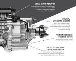 Image result for Long Eaton Sac