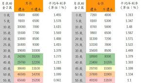 Image result for 40超年率10%