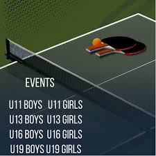 Image result for Shetland Table Tennis Association