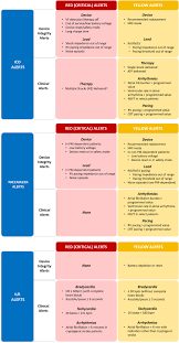 Image result for Hemonetics CCS