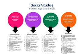 Image result for Social Sport Cambridge