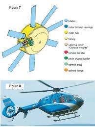 Image result for rotor tehron