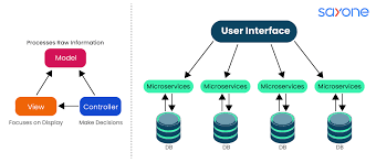 Bildergebnis für MVCS