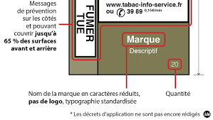 Image result for avertissement paquet de cigarette suisse