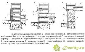 Image result for "Типы цоколей"
