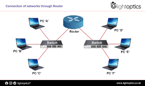 Image result for sith router
