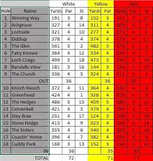 Image result for Ardeer Golf Club