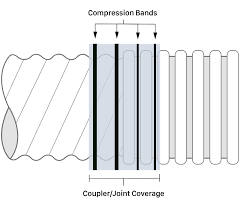 Image result for D.A.R.E!! Development + RadiMate Coupler