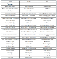 Image result for Ilfracombe Table Tennis Club