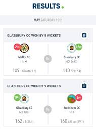 Image result for Glazebury Cricket Club