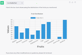 Image result for "beautiful bar charts"