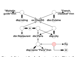 Image result for GD:Graph