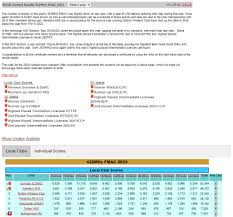 Image result for Swindon and District Amateur Radio Club