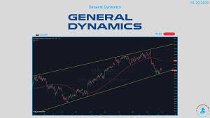 Image result for GD:Graph