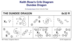 Image result for Dundee Dragons