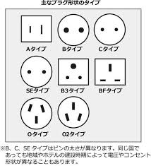 Image result for コンセント　穴 %