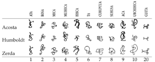 List of numeral systems - Wikipedia