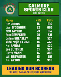 Image result for Calmore Sports Cc