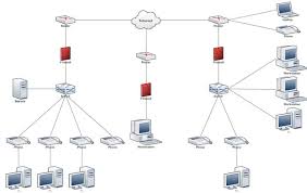 Image result for network diagram