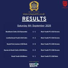 Image result for Bookham Football Club