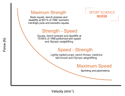 Image result for Velocity