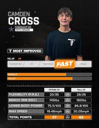 Image result for Triple F Badminton Club