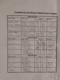 Image result for Garforth Jets Badminton Club