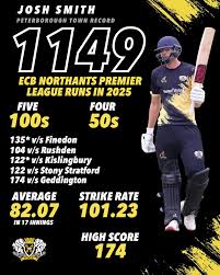 Image result for Peterborough Town Cricket Club