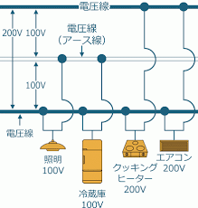 Image result for 単相交流回路