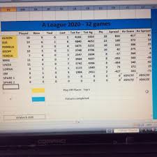 Image result for Lincoln Scrabble Club