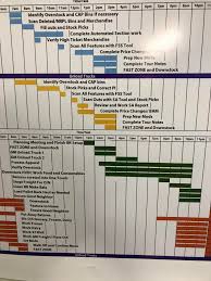 Image result for Onebestway