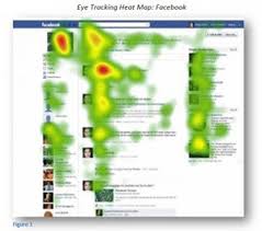 Image result for heat map eye
